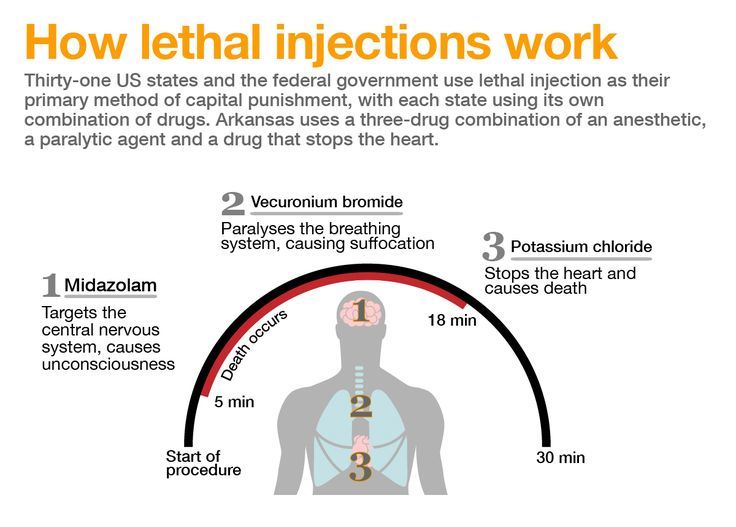 lethal-injection-infographic